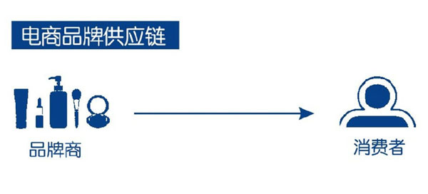 佛山牆地磚市場競爭激烈 品牌是佳殺手鐧