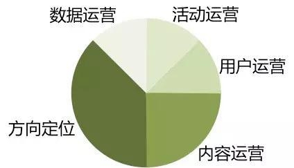 佛山全拋釉經銷商想做好微信營銷要會數據分析