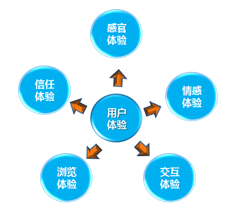 【拋光磚廠家】發展互聯網家裝， 用戶體驗是成交的關鍵。