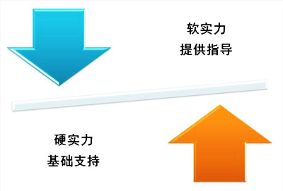 【拋光磚】市場的硬軟實力須注重，可助力品牌發展。