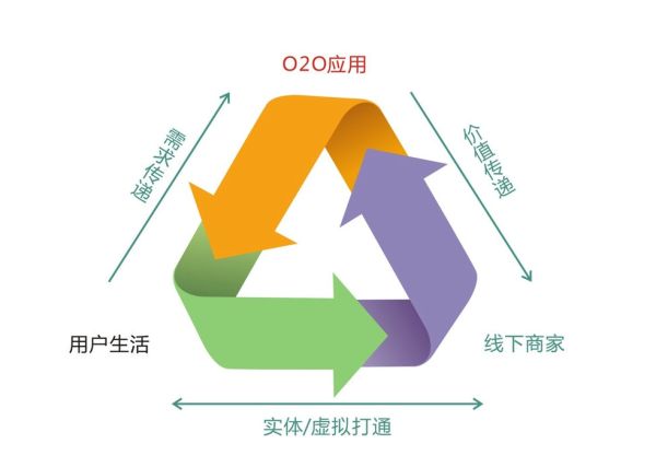 做新零售， 佛山拋光磚行業要線上線下結合。